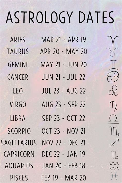 Astrology Dates Chart