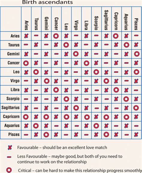 astrology effects on compatibility