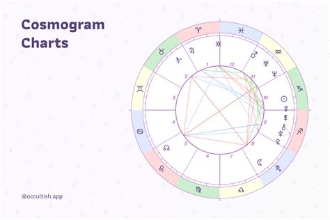 Astrology Gram