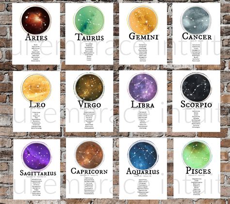 Astrology Personality