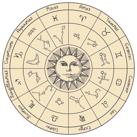 astrology sign for april 23