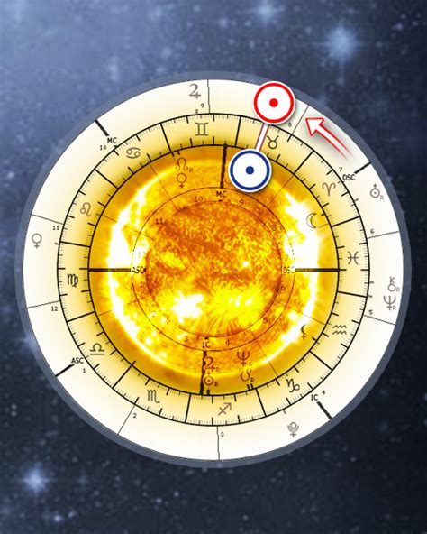 astrology solar return chart free