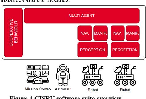 Astronaut and Robodog Collaboration