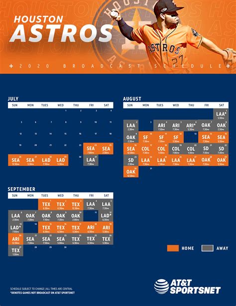 astros schedule today lineup