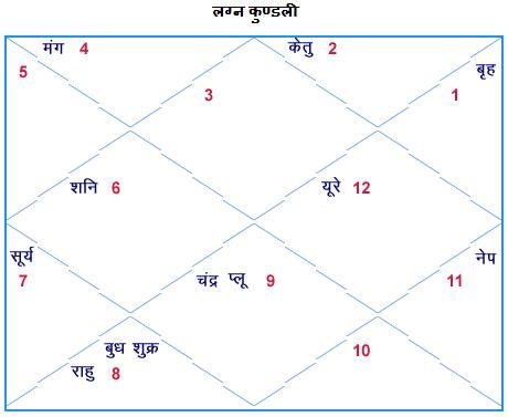 astrosage hindi janam kundli