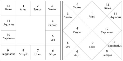 astrosage horoscope hindi