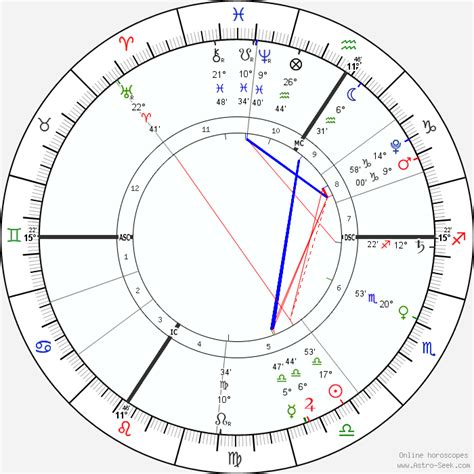 astroseek natal chart calculator