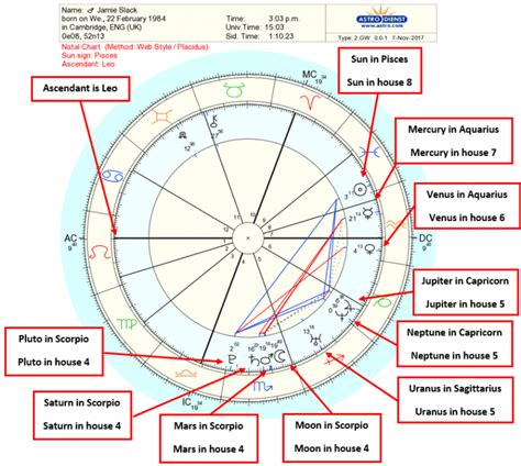 astroseek natal chart interpretation