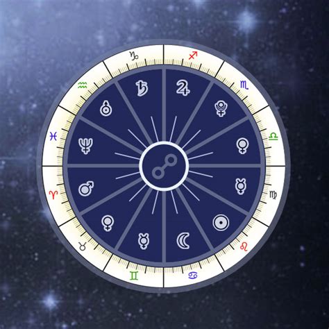 astroseek natal chart symbols