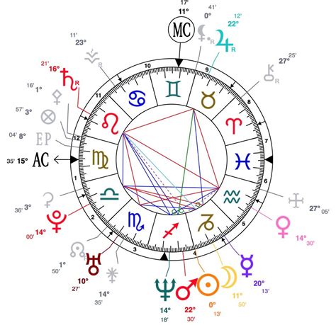 Votre carte du ciel astrologique Evozen Carte du ciel, Astrologie