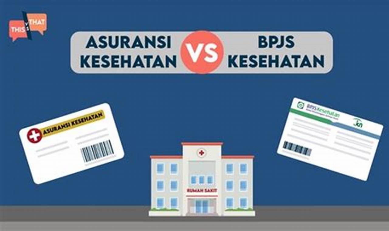 The Best Health Insurance Options Apart from BPJS