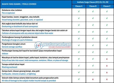 asuransi comparison indonesia