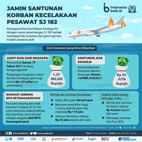 Asuransi Kecelakaan Pesawat Adam Air