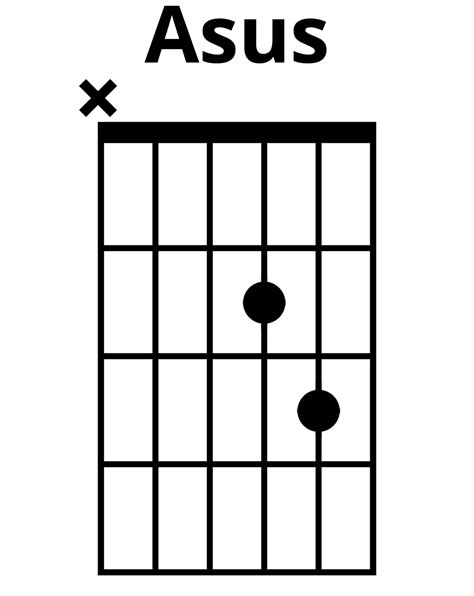 What You NEED to Know About Sus Chords (Suspended Chords) Musician Tuts