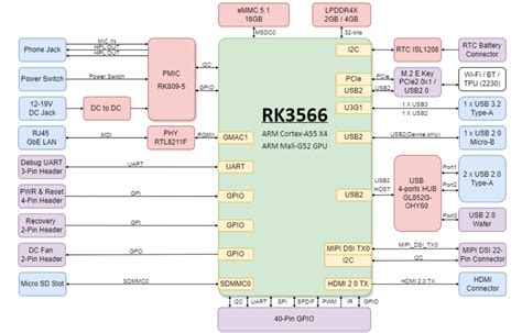 [AIOT] ASUS Tinker Board R2.0 / Tinker Board S R2.0 2D Drawing / 회로도