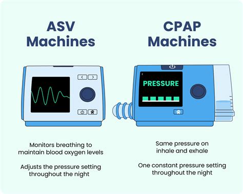 asv device sleep apnea