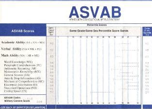 asvab meaning school