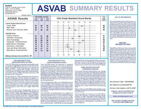 Asvab Practice Test And Score