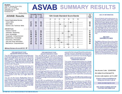 asvab score chart 2022