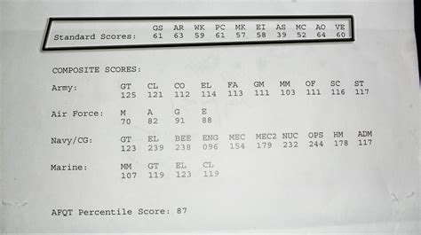 asvab score for air force