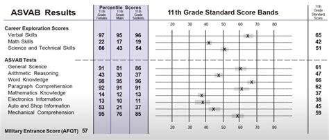 asvab scores meaning