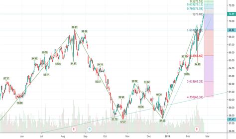 asx b share price analysis