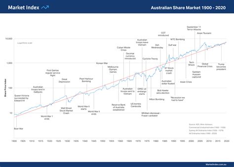 asx b share price history