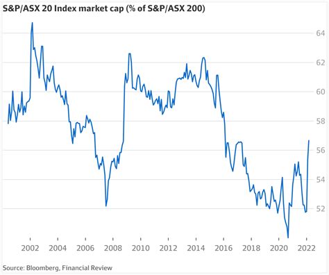 asx b share price performance