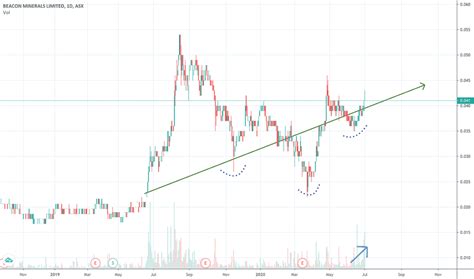 asx bcn share price