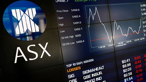 asx f share price news
