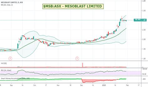 asx msb stock price