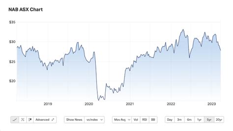 asx share prices today nab