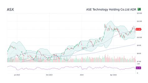 asx stock forecast 2025