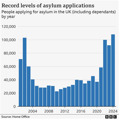 asylum seekers uk numbers