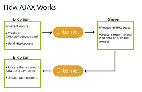 async ajax call in javascript