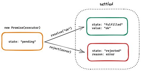 async await concurrency