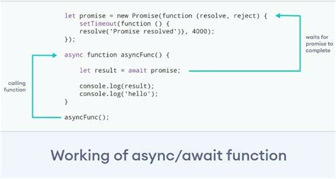async functions in javascript always return a