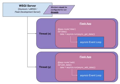 async in python flask