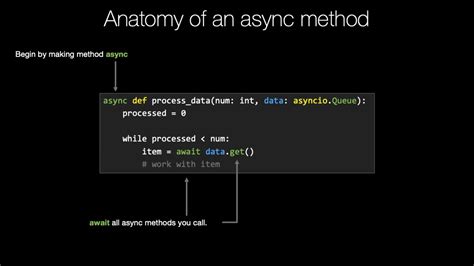 async in python meaning