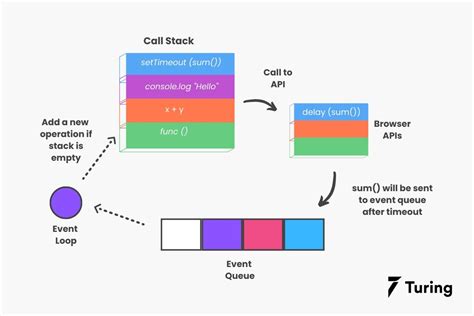 asynchronous api call in javascript