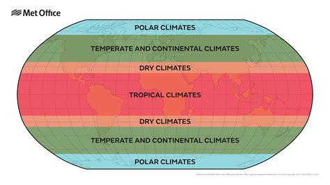 at a continent continental climate