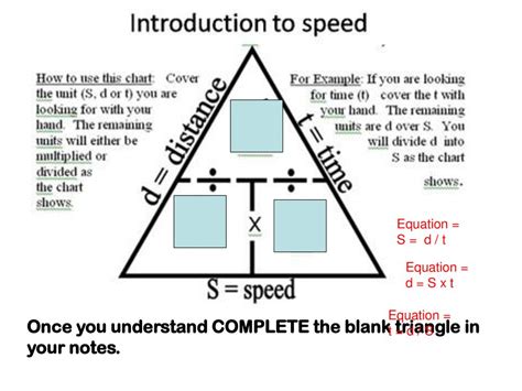 At Blank Speed Quickly