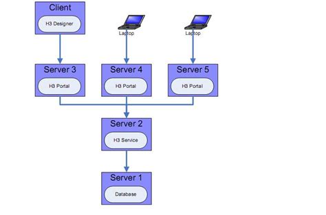 At System.net.sockets.socket.dobind(Endpoint Endpointsnapshot Socketaddress Socketaddress)