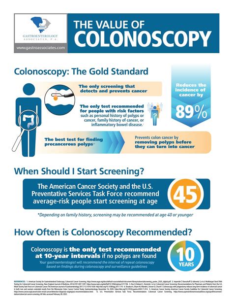 at what age is colonoscopy recommended