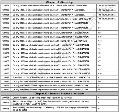 ataaps labor codes list