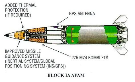 atacms tactical ballistic missiles