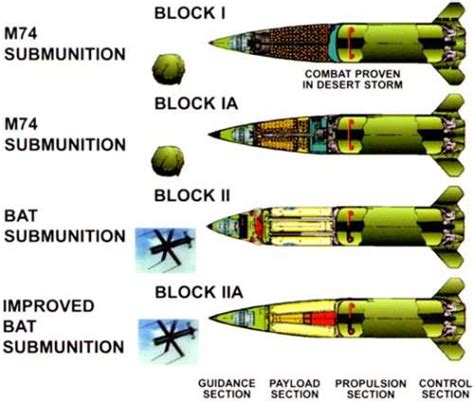 atacms warhead weight