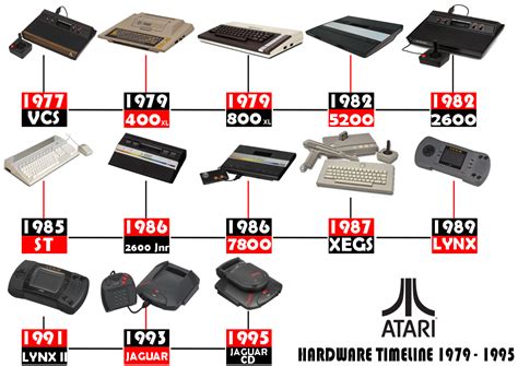 Atari Retro Console Game List