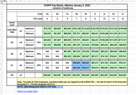 atc payscale