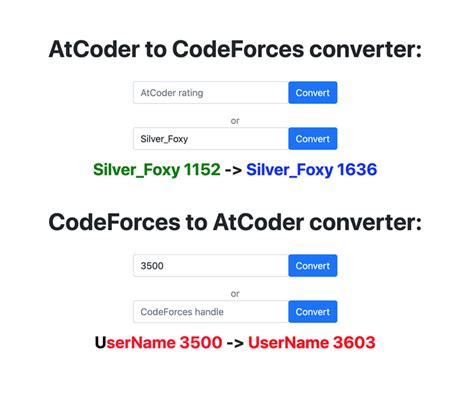 atcoder rating vs codeforces rating